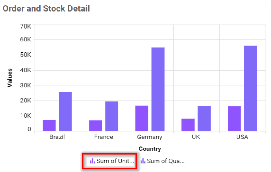 Legend Overflow Trim in chart