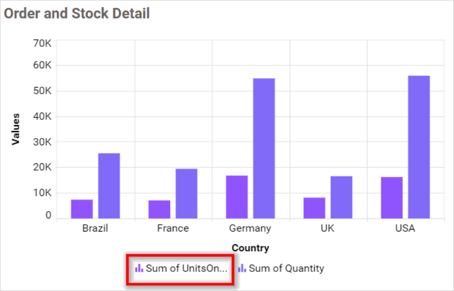 Legend Text Width in chart