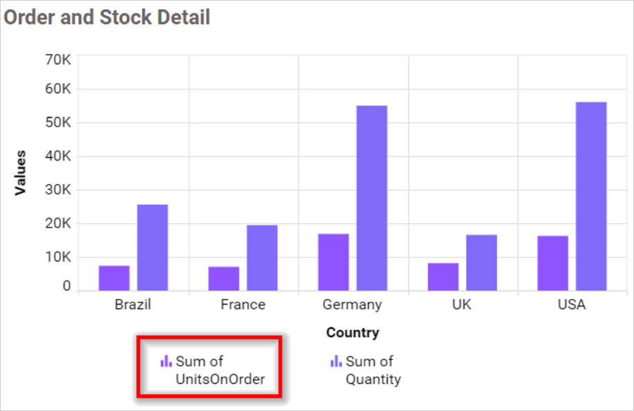 Legend Overflow Wrap in chart
