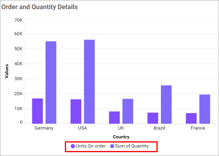 Legend customization Change
