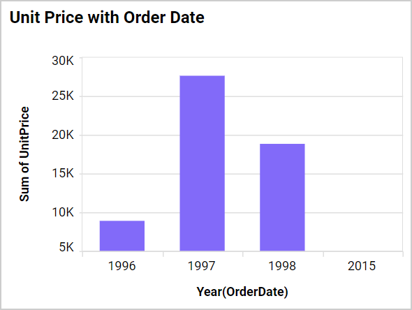 Axis Range Settings Output