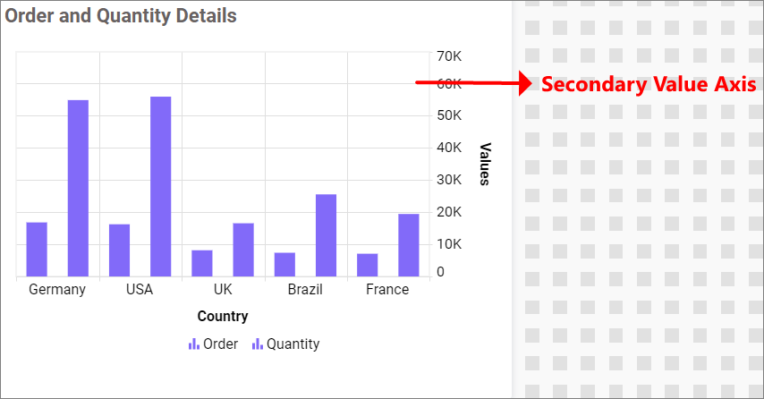 Secondary value Axis