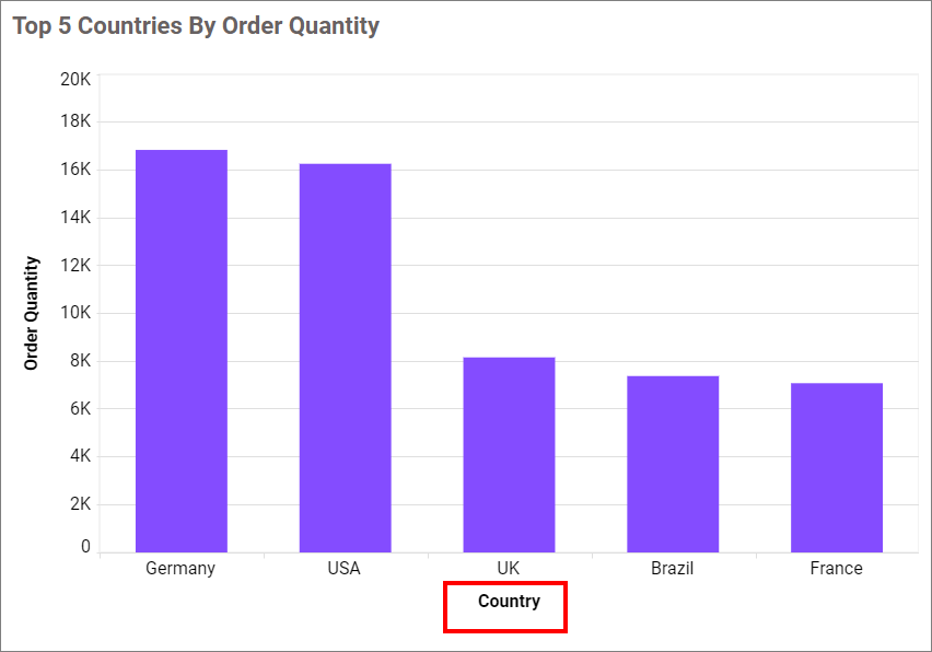 Category axis title visibility