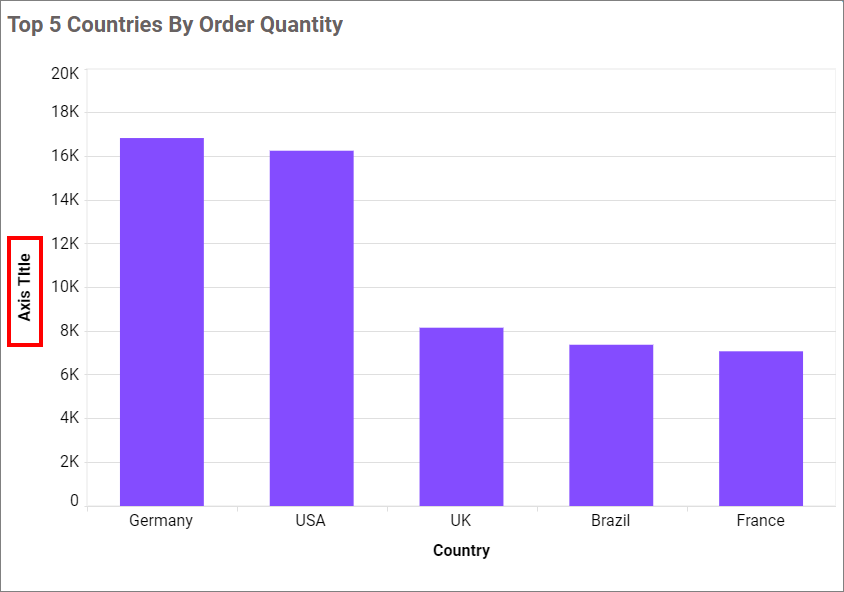 Primary axis title value