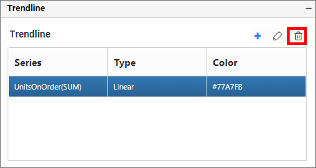 Trendline Delete