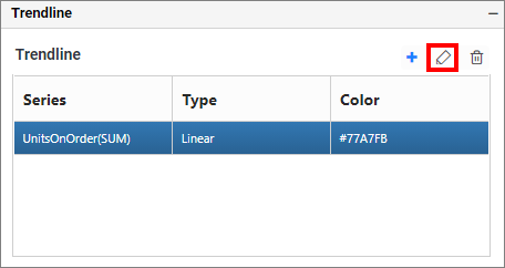 Trendline Edit