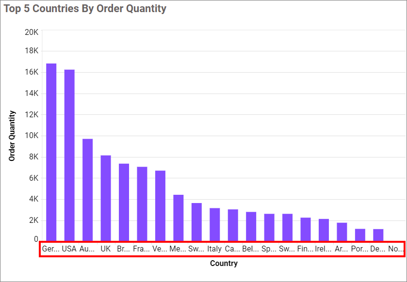 Trimmed label overflow