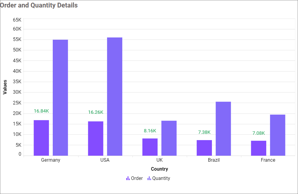 Value labels customization