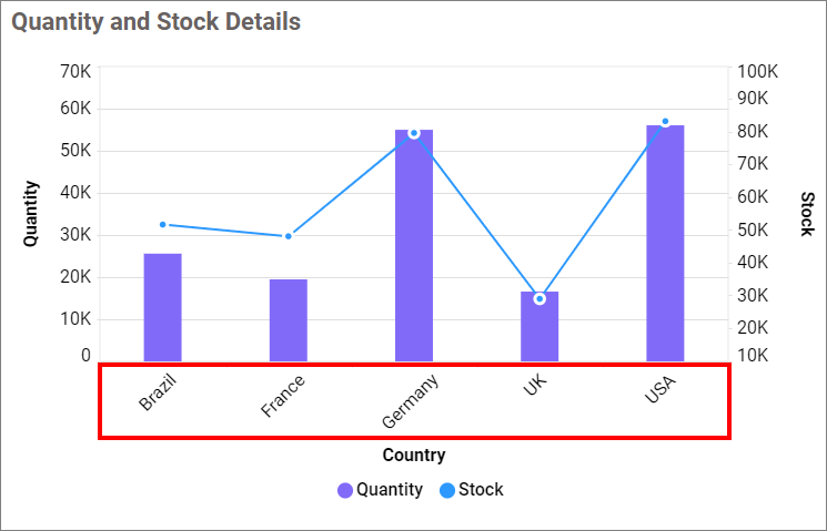 Category Axis Label Rotation