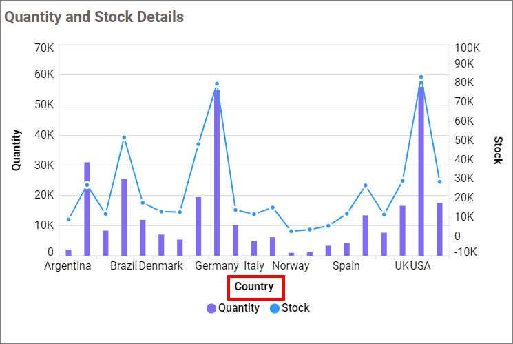 Category Axis Title visibility