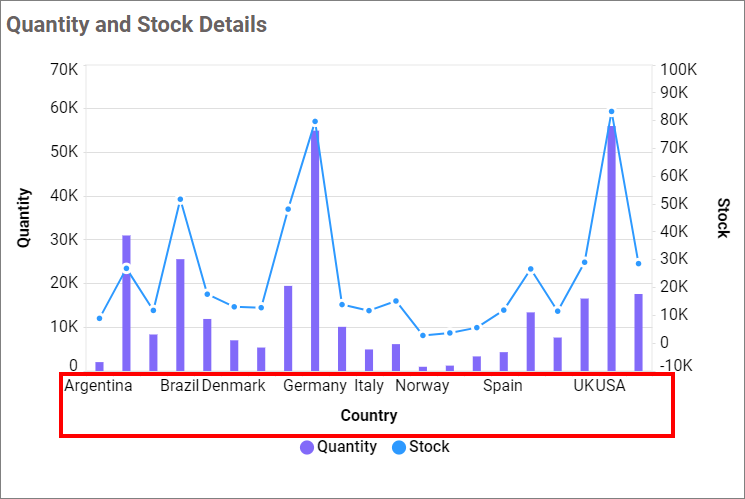 Category Axis visibility