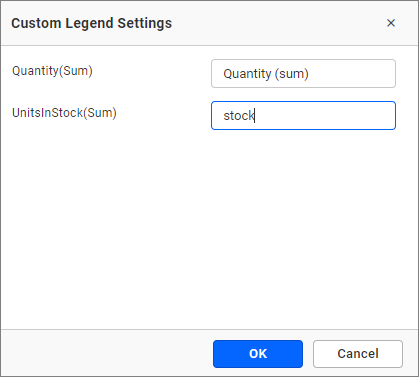 Legend customization