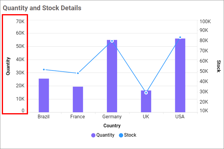 Primary Axis visibility