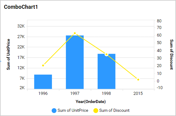 Axis Range Settings Output
