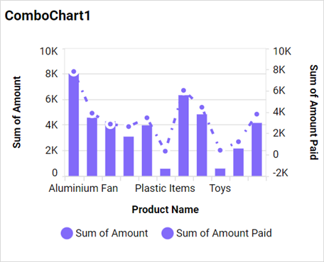 Custom Line Style Chart