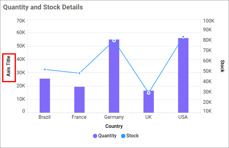 Primary Axis Title value