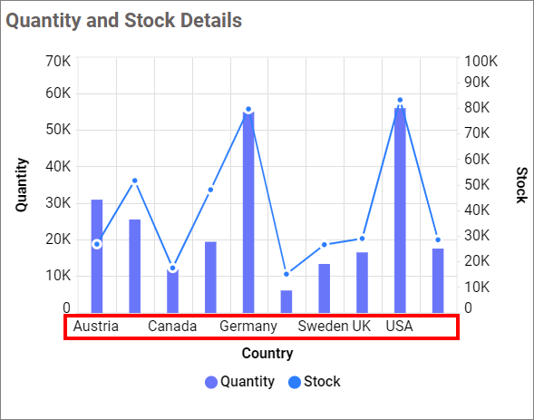 Label overflow mode Hide