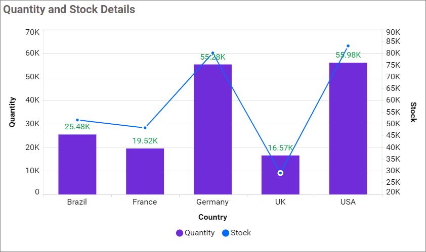 Value labels customization