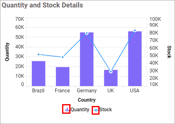 Show Legend shape Series