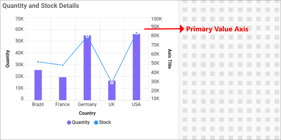 Primary value Axis