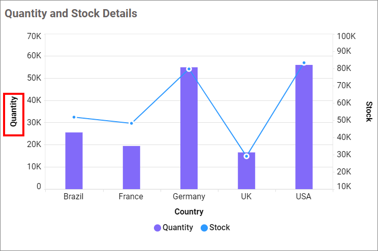 Primary Axis Title visibility