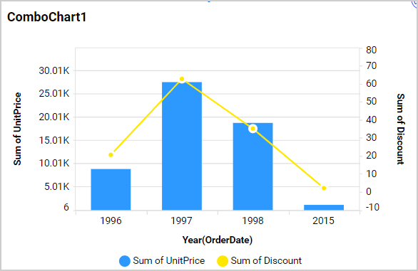 Axis Range Settings Output