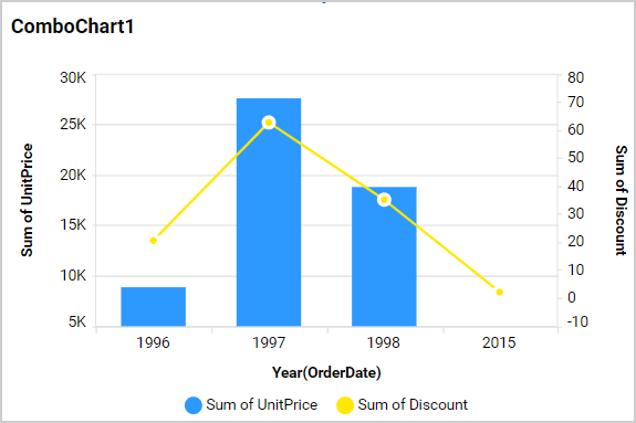 Axis Range Settings Output