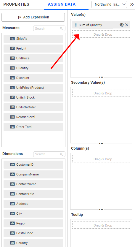 Combo chart Primary data