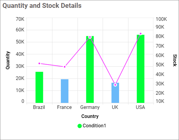 Rule Setings changes