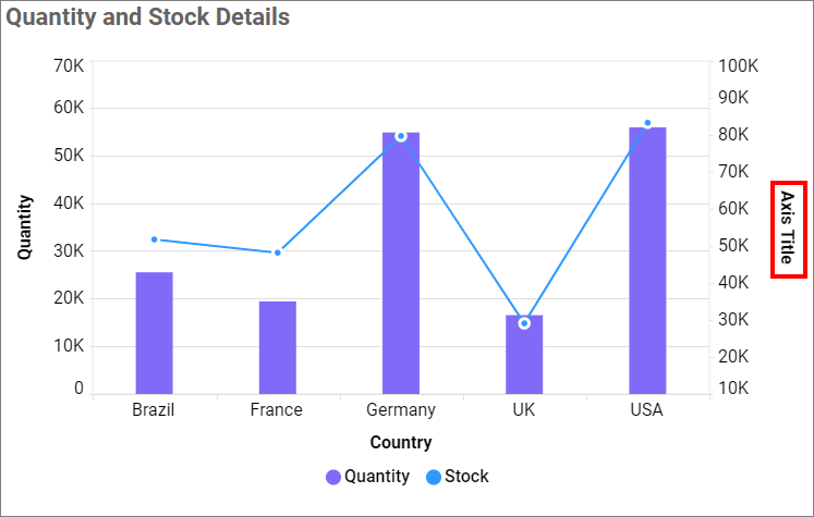 Secondary Axis Title value