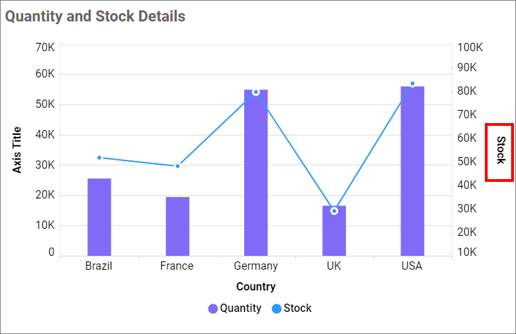 Secondary Axis Title visibility