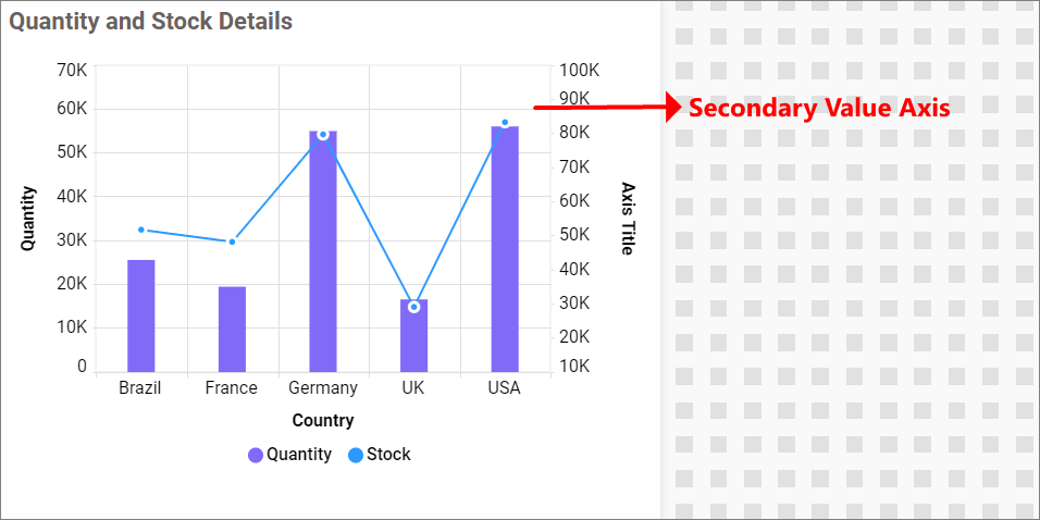 Secondary value Axis