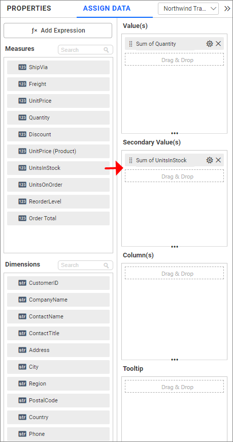 Combo chart Secondary data