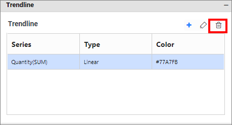 Trendline Delete