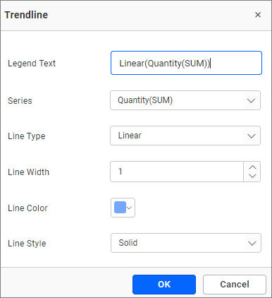 Trendline Dialog