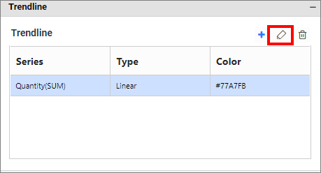 Trendline Edit