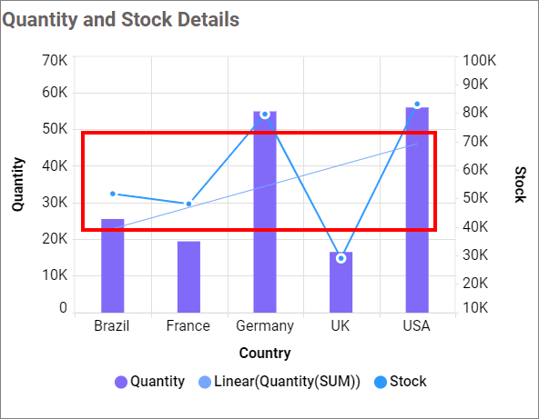 Trendline chart
