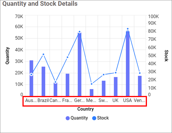 Label overflow mode Trim
