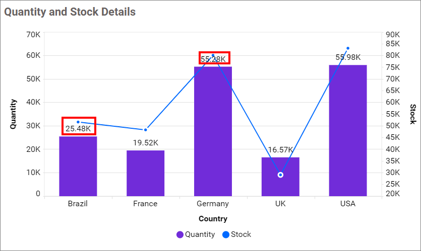 Value labels in chart