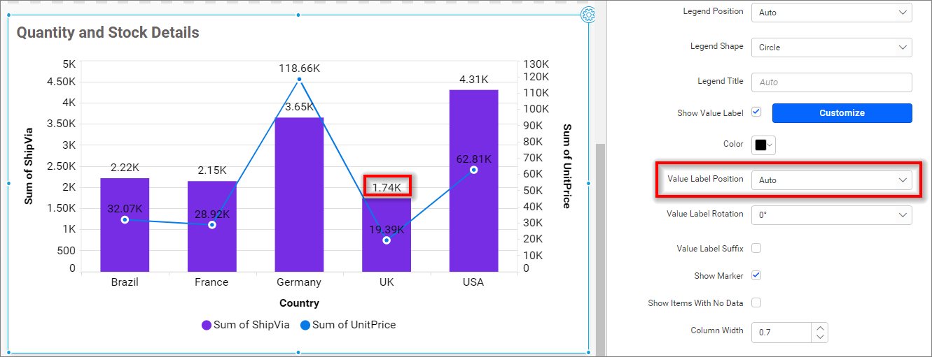 Value label position