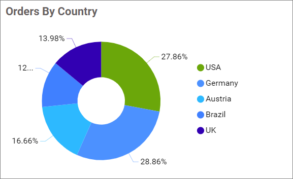 Series palette Customization