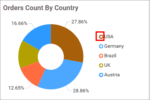 Show Legend shape Series