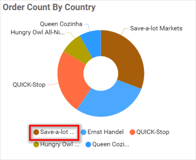 Legend Overflow Trim in chart