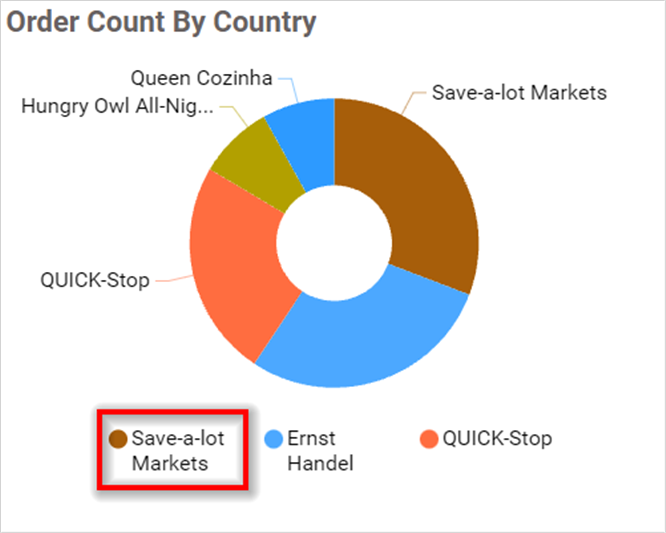 Legend Overflow Wrap in chart