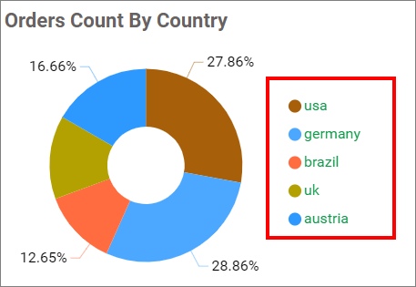 Legend customization