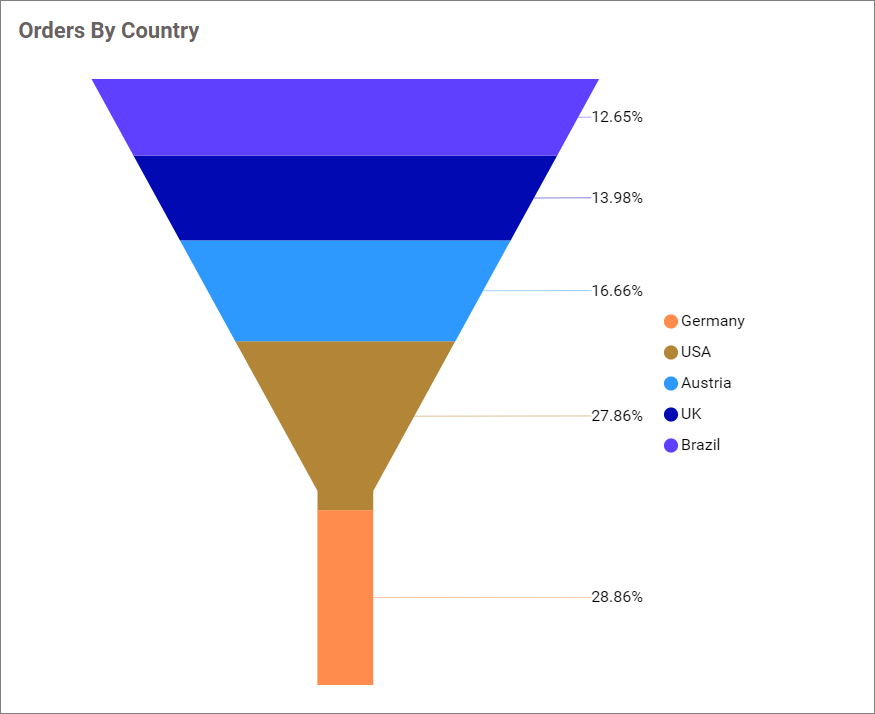 Series palette Customization