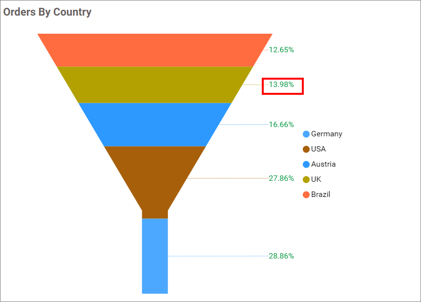 Value label Color Option