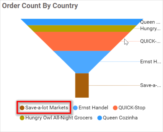 Legend Overflow None in chart
