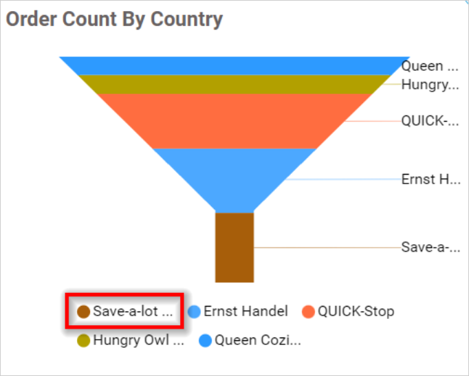 Legend Overflow Trim in chart