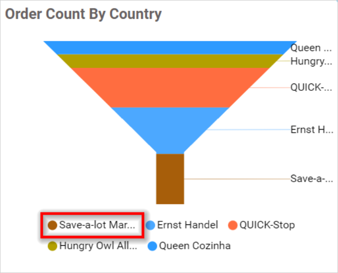 Legend Text Width in chart
